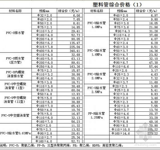 水电信息价资料下载-广州2009年第4季度信息价