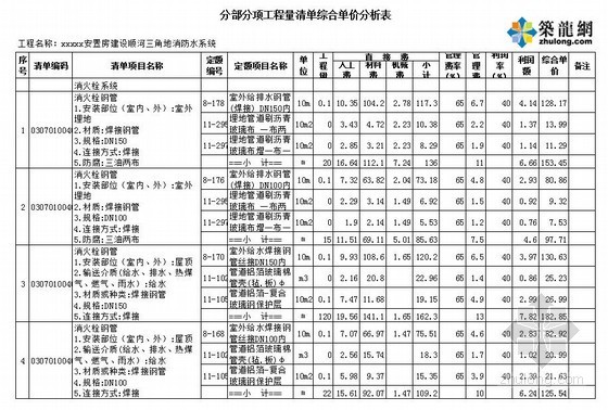 综合单价分析视频资料下载-[济南]安置房消防水系统综合单价分析表（2012）