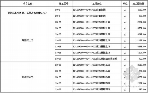 专业工程计量台账资料下载-国道干线公路改造示范工程0号计量台账（变更）