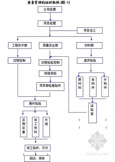 滑坡设计说明资料下载-[四川]滑坡应急排危工程施工组织设计