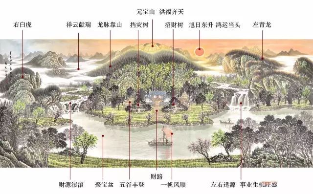 杭州植物表资料下载-植物风水大全