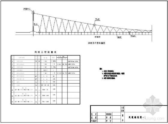 拱桥桩基承台锚碇论文资料下载-风缆及其锚碇施工图