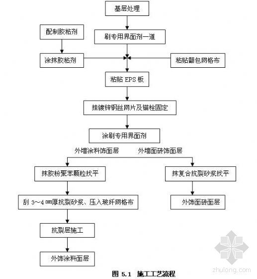 既有建筑外墙增加保温资料下载-砌体外墙外保温系统施工工法(EPS板)