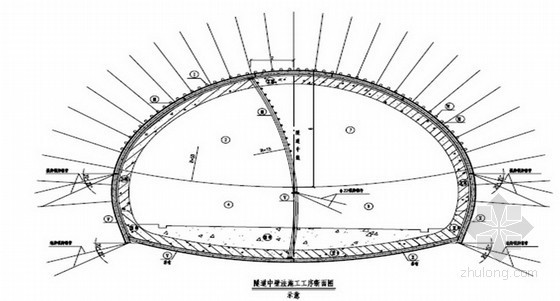 [四川]城市道路路网连接桥隧工程施工组织设计（含机电安装、2013）-隧道中壁法施工工序断面图 