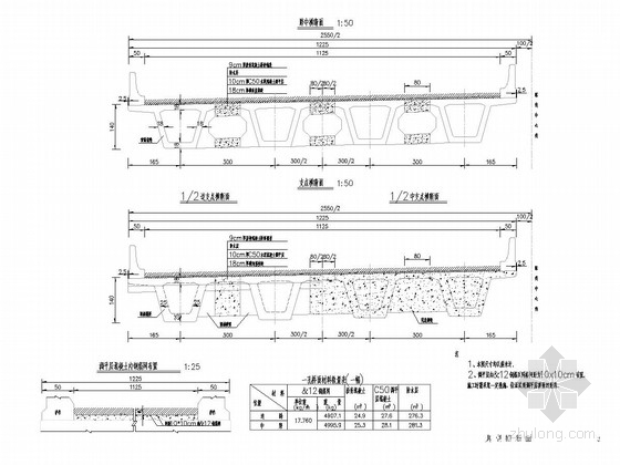 路基宽度26米资料下载-[辽宁]跨径25米连续箱梁设计通用图155张（5套不同斜交 26米整体路基）