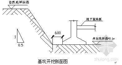 长春市某政府新建办公楼工程土方工程施工方案-3