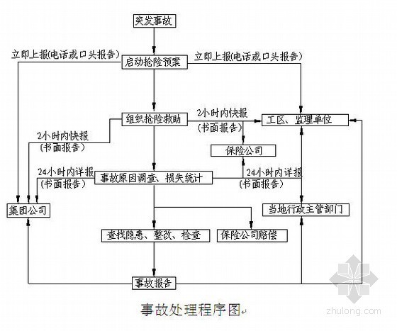 雨季施工复工措施资料下载-邢衡高速公路雨季施工方案