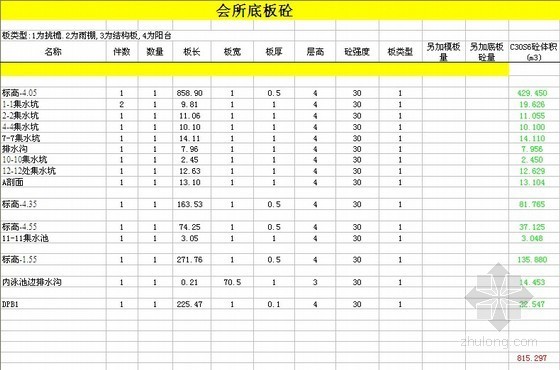 工程量计算书造价员资料下载-板工程量计算书（excel）