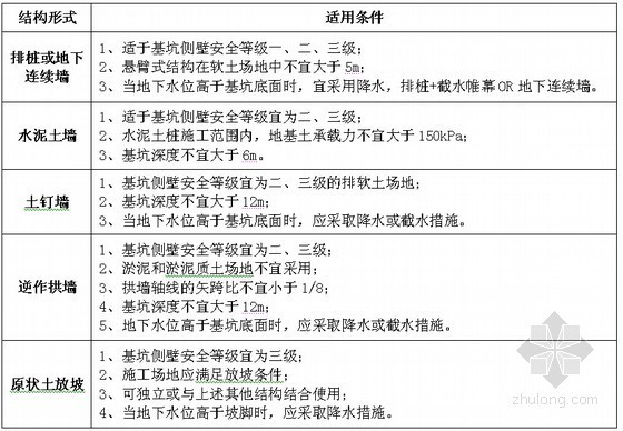 建筑工程历年真题资料下载-2016年一级建造师考试《建筑工程管理与实务》重点要点总结