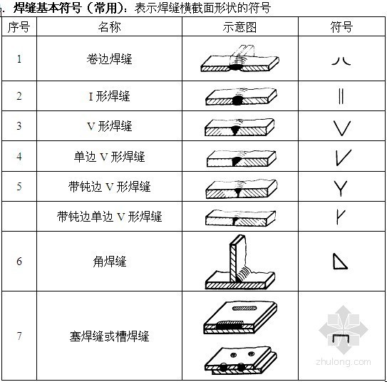 钢结构节点图讲解资料下载-钢结构识图基础知识培训讲义(图文并茂）