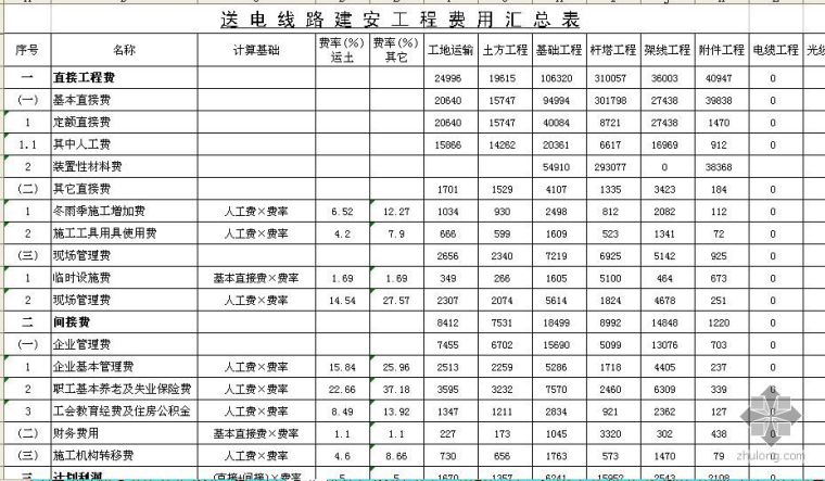 220kv变电站设计费资料下载-河南省某220kV送电线路升高改造工程估算书