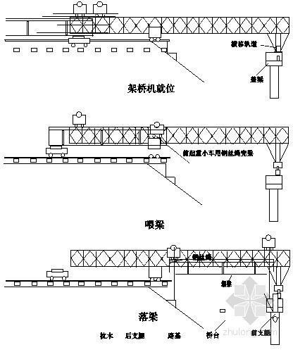 城市桥梁工程竣工资料资料下载-[四川]城市桥梁工程实施性施工组织设计