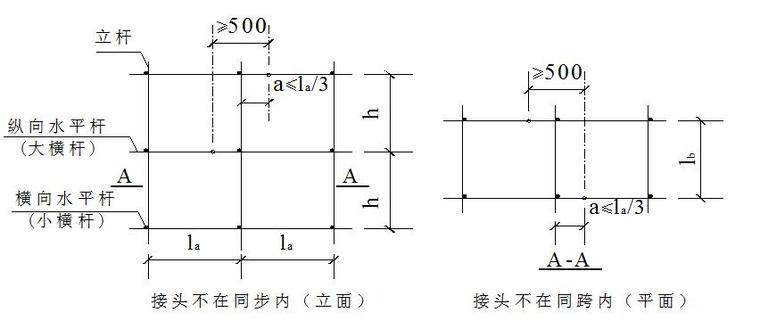 [广东]高层住宅楼及地下室高大模板安全专项施工方案（76页，扣件式钢管脚手架）-水平杆