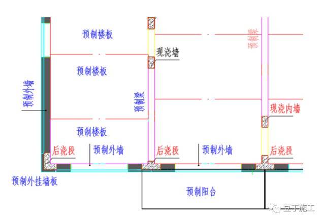 从设计到验收，原来装配式建筑施工全流程是这样的！_3