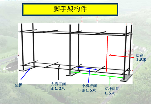 脚手架安全管理-脚手架构件