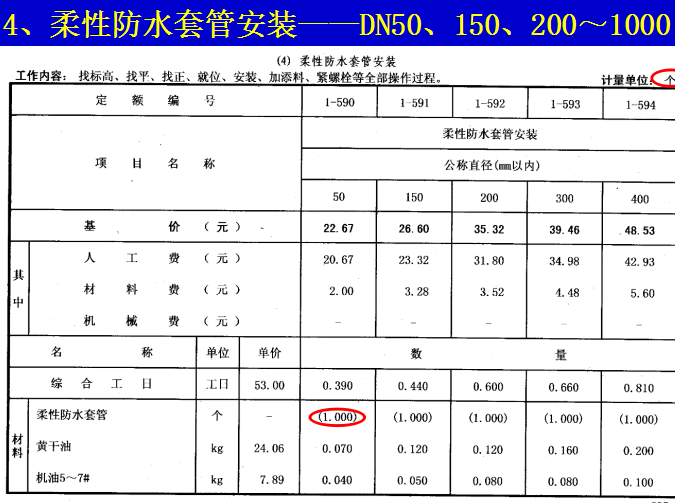 采暖工程案例研究资料下载-[全国]采暖工程工程量计算规则方法和案例（共34页）