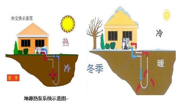 水地源热泵施工方案资料下载-地下水在地源热泵系统中的应用