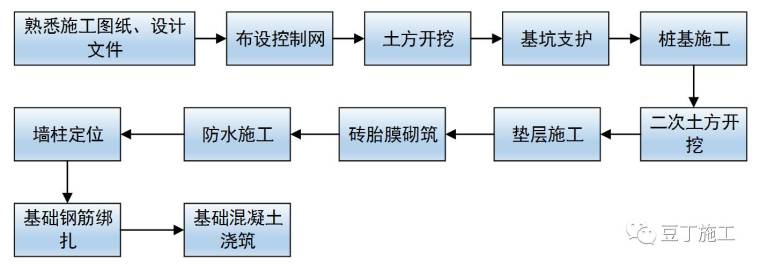 基础混凝土浇筑图片资料下载-标准做法：知名施工企业地基与基础施工质量培训图片