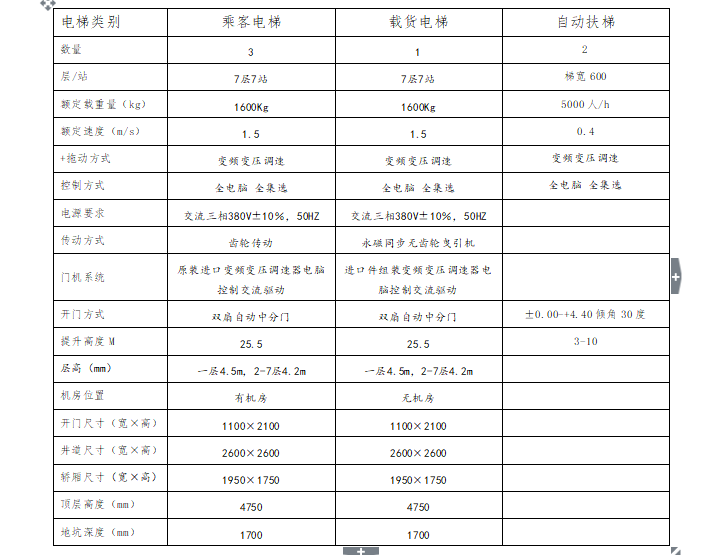 [电梯]江苏某教研行政楼电梯安装工程监理细则-电梯概况