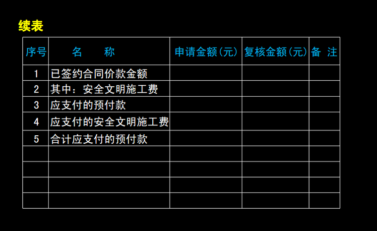 2013版新《工程量清单计价规范》预付款及安全文明施工费-预付款支付申请（核准）表2