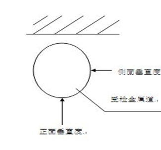 常用建筑工程质量检测工具使用方法图解_33