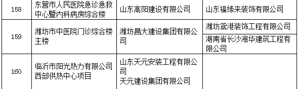 圈内大事：2017中国建设工程鲁班奖名单！有你参与的工程么？_40