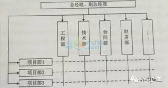 项目施工管理课件资料下载-2016二级建造师《施工管理》真题及答案（仅供参考）