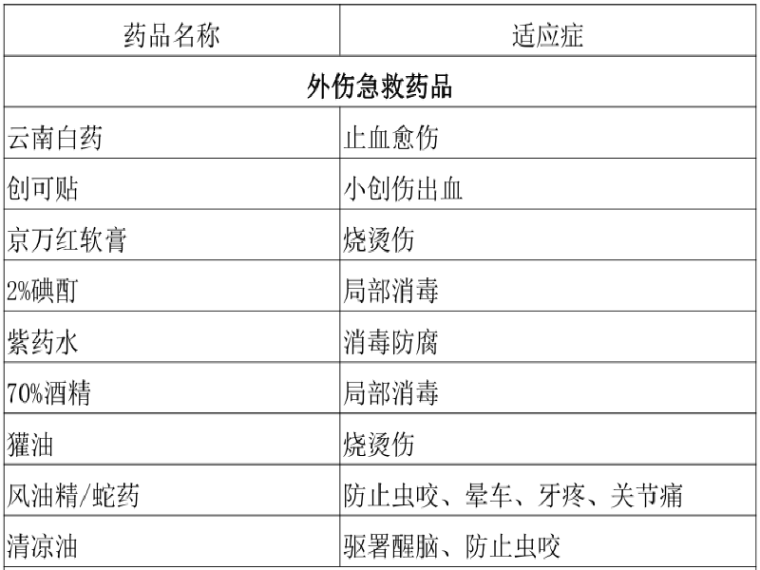 私家庭院施工合同资料下载-高速公路第一合同段环水保专项方案