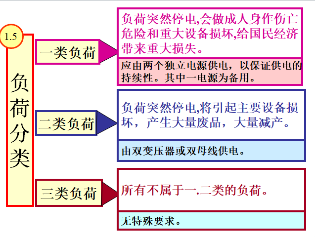 建筑电气工程识图  ppt  143页_5