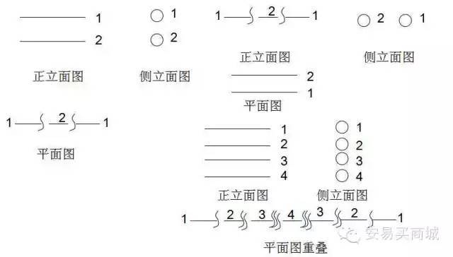 管道、暖通、给排水识图与施工工艺，值得收藏_5