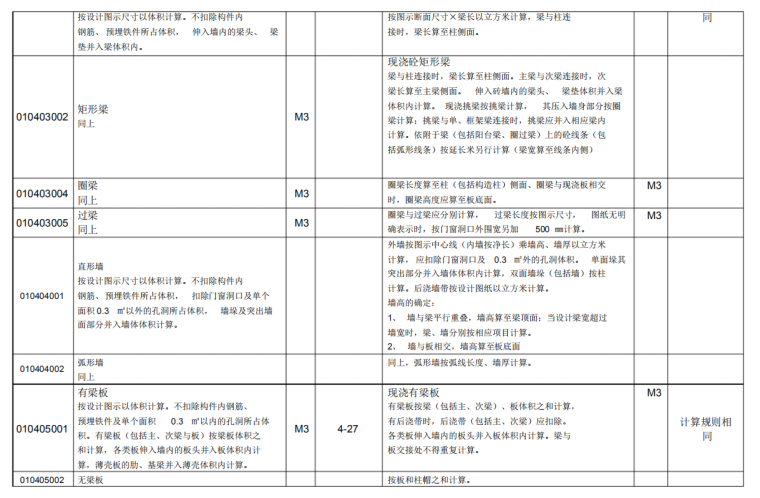 清单工程量与定额计价工程量计算规则对照表-4