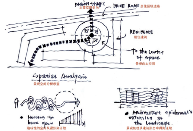 练就景观思维，解析设计草图_18