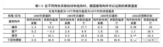 建筑绝热的作用与采暖舒适性设计-1402904244139074.png