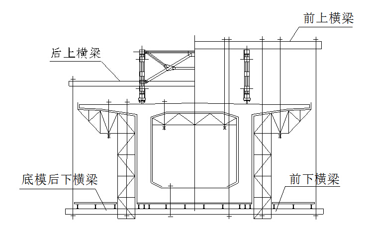 双块式无砟轨道特大桥实施性施工组织设计（185页）-挂篮构造示意图1