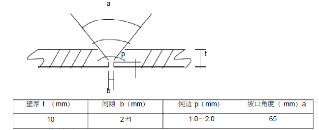 供热管网施工方案84页_9