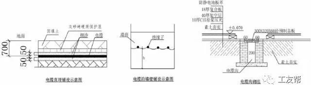 土方工程开挖前，需要注意哪些问题？_9