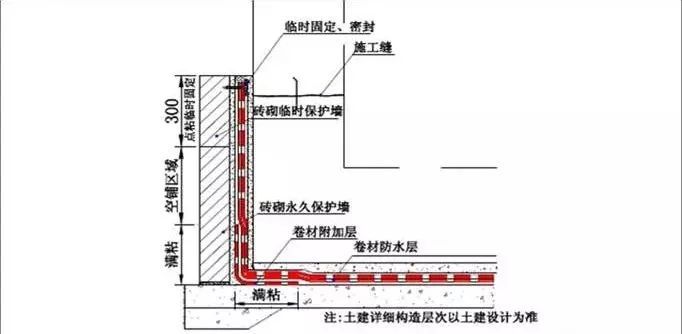 直式水落口cad资料下载-想做好地下室和屋面防水，弄懂这30张图就够了！