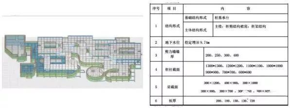 BIM方案和普通方案有什么不一样？_3