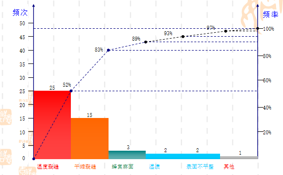 大体积混凝土成型质量资料下载-基础大体积混凝土施工质量控制QC成果