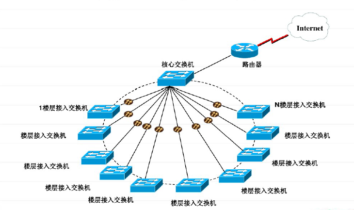 智能弱电系统知识讲座（详细版2017）_3