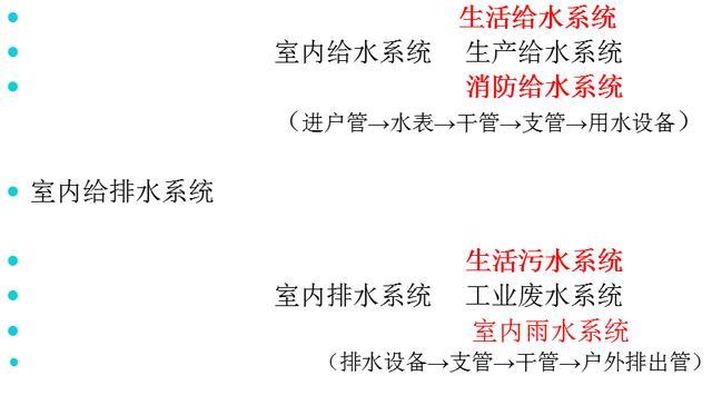 管道与阀门基础知识大全资料下载-给排水基础大全