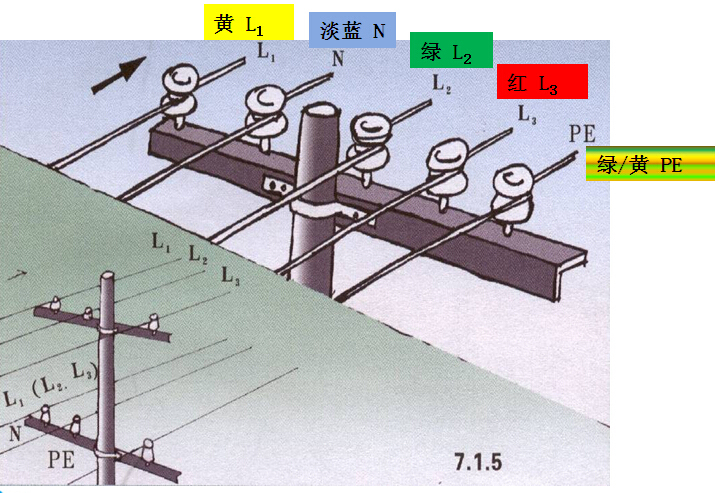 施工现场临时用电及常见安全隐患管理（130页）-架空线相序排列示意图