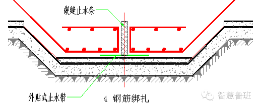 超前止水后浇带技术交底_6