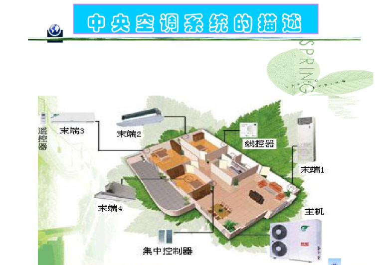 中央空调基础知识（88页PPT）_5