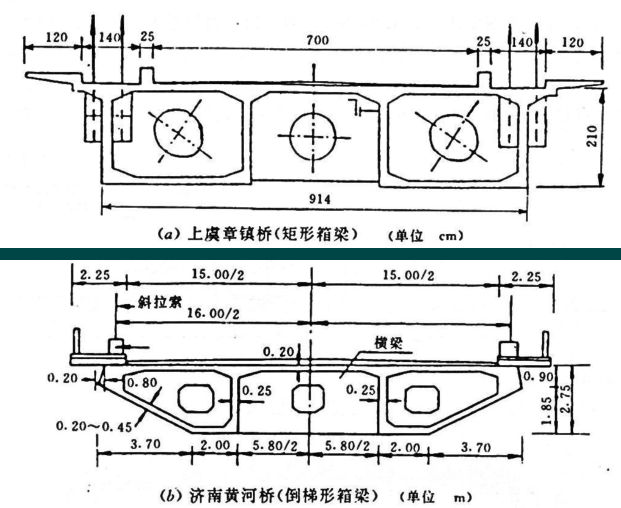 大跨度桥梁与城市桥梁之梁的构造(136页)_3