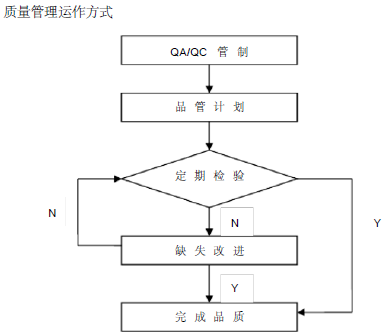 韩资园1-8#厂房厂房消防工程施工组织设计30页_4