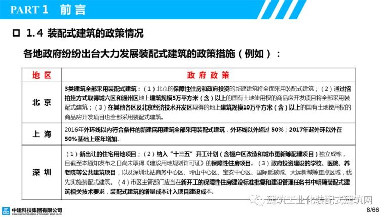 中建集团董事长叶浩文：基于BIM的装配式建筑全过程信息化应用_11