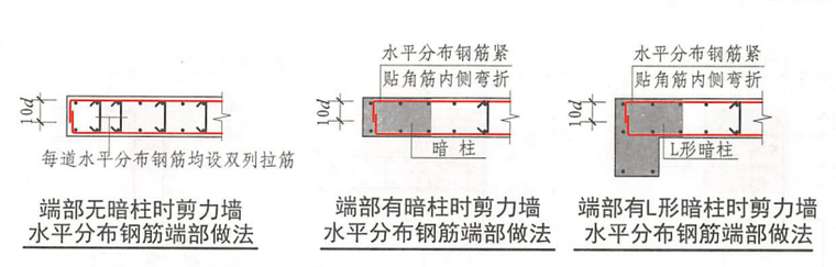 16g钢筋节点资料下载-16G一些钢筋可以节约的做法