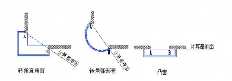 10％的建筑师才知道的日照设计干货知识，你知道吗？_4