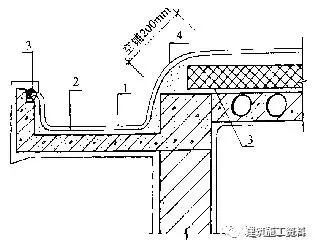 建筑防水施工方案资料下载-建筑防水施工常见22个问题及解决办法，暴雨也不怕